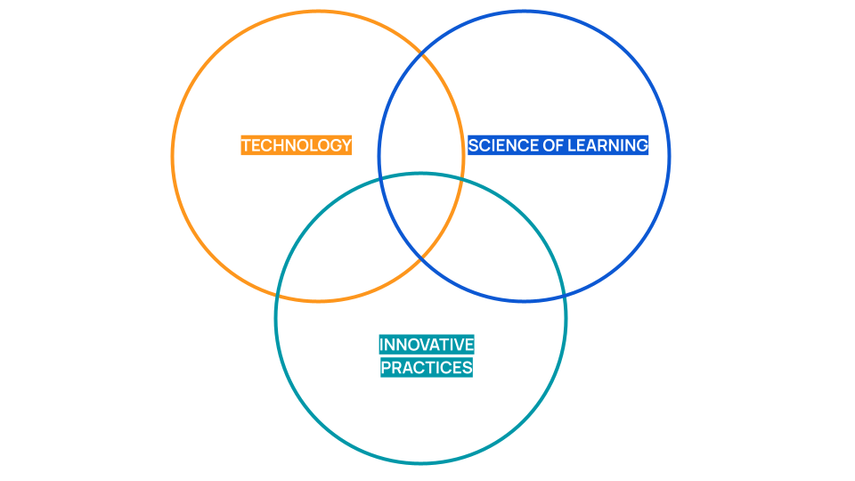 FLA Venn Diagram